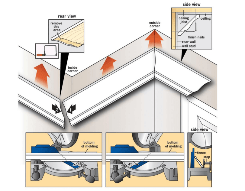 How to Use a Miter Saw for Crown Molding Cuts - Miter Saw ...